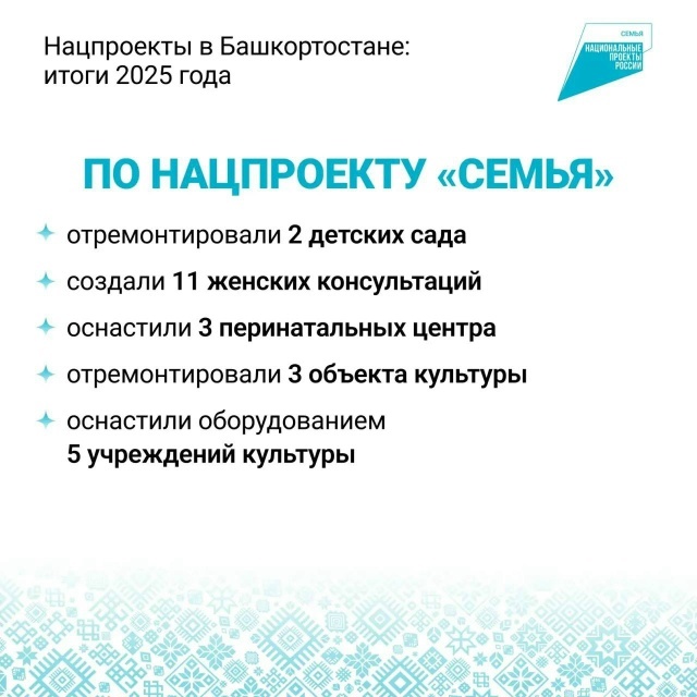 Радий Хабиров подвёл итоги реализации нацпроектов в 2025 году