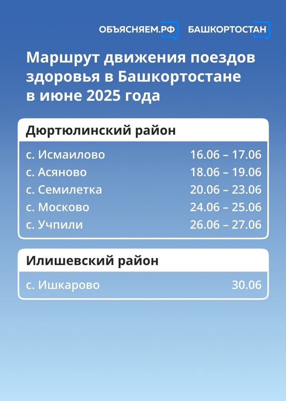 В Башкирии назвали июньские маршруты «поездов здоровья»