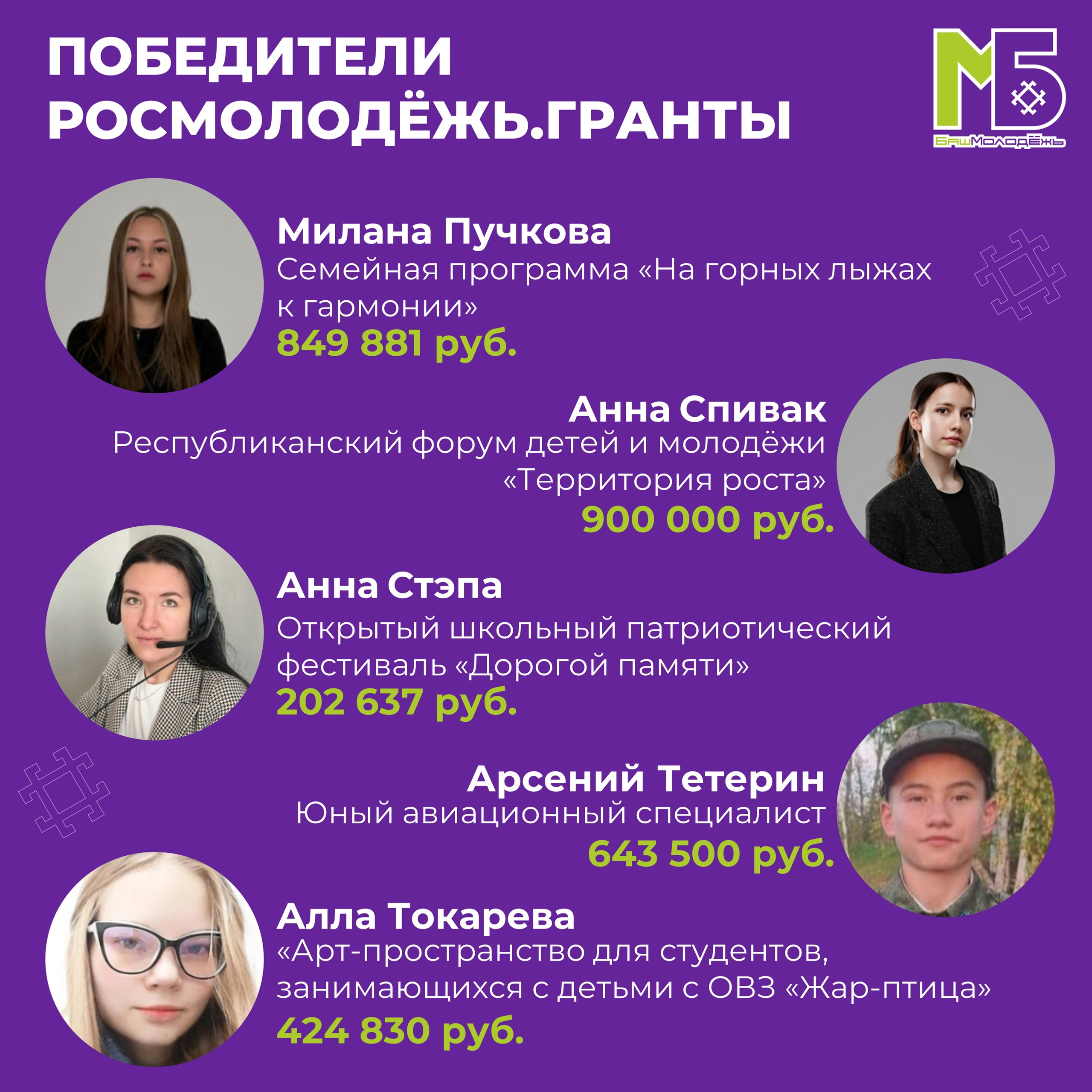 Участники из Башкирии получили гранты Росмолодёжи на 28 миллионов рублей