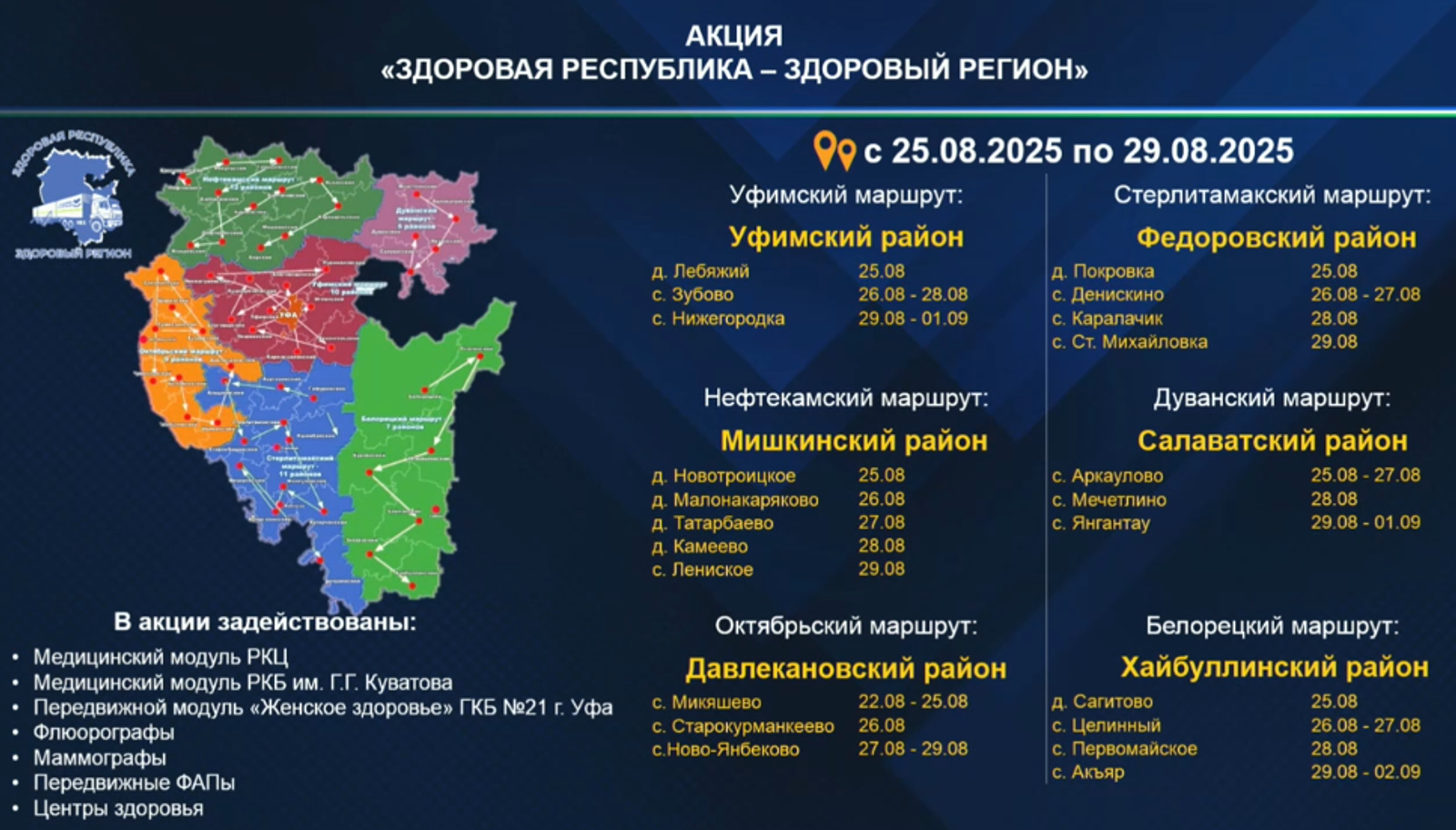 В Башкирии «Поезда здоровья» посетят еще шесть районов