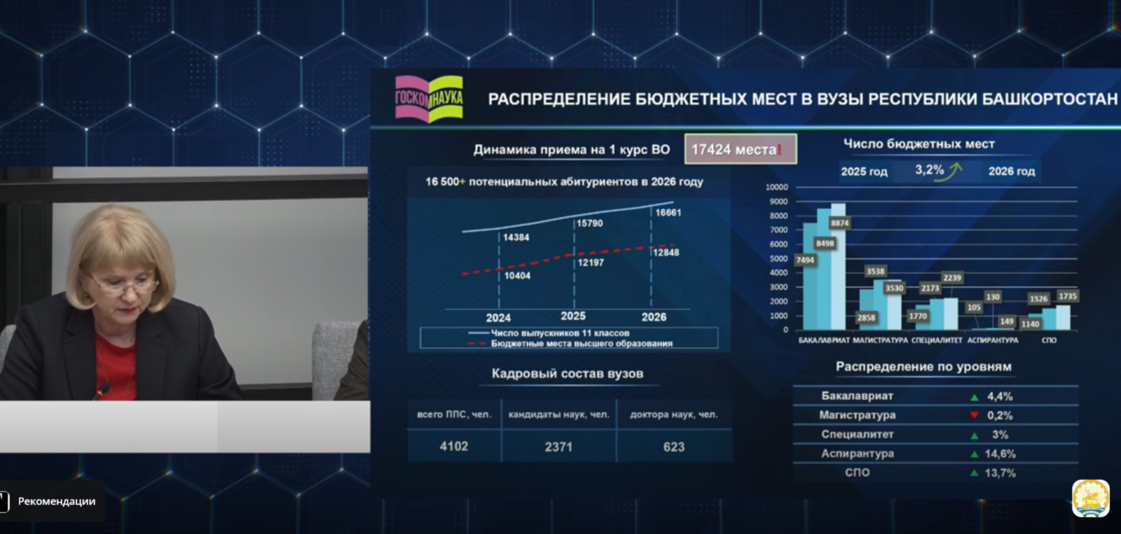 В Башкирии увеличат количество бюджетных мест в вузах в ответ на пик рождаемости