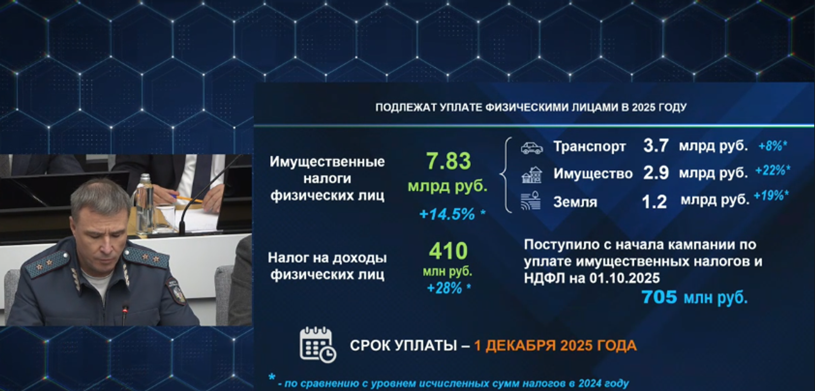 Жители Башкирии уже уплатили более 700 миллионов рублей имущественных налогов