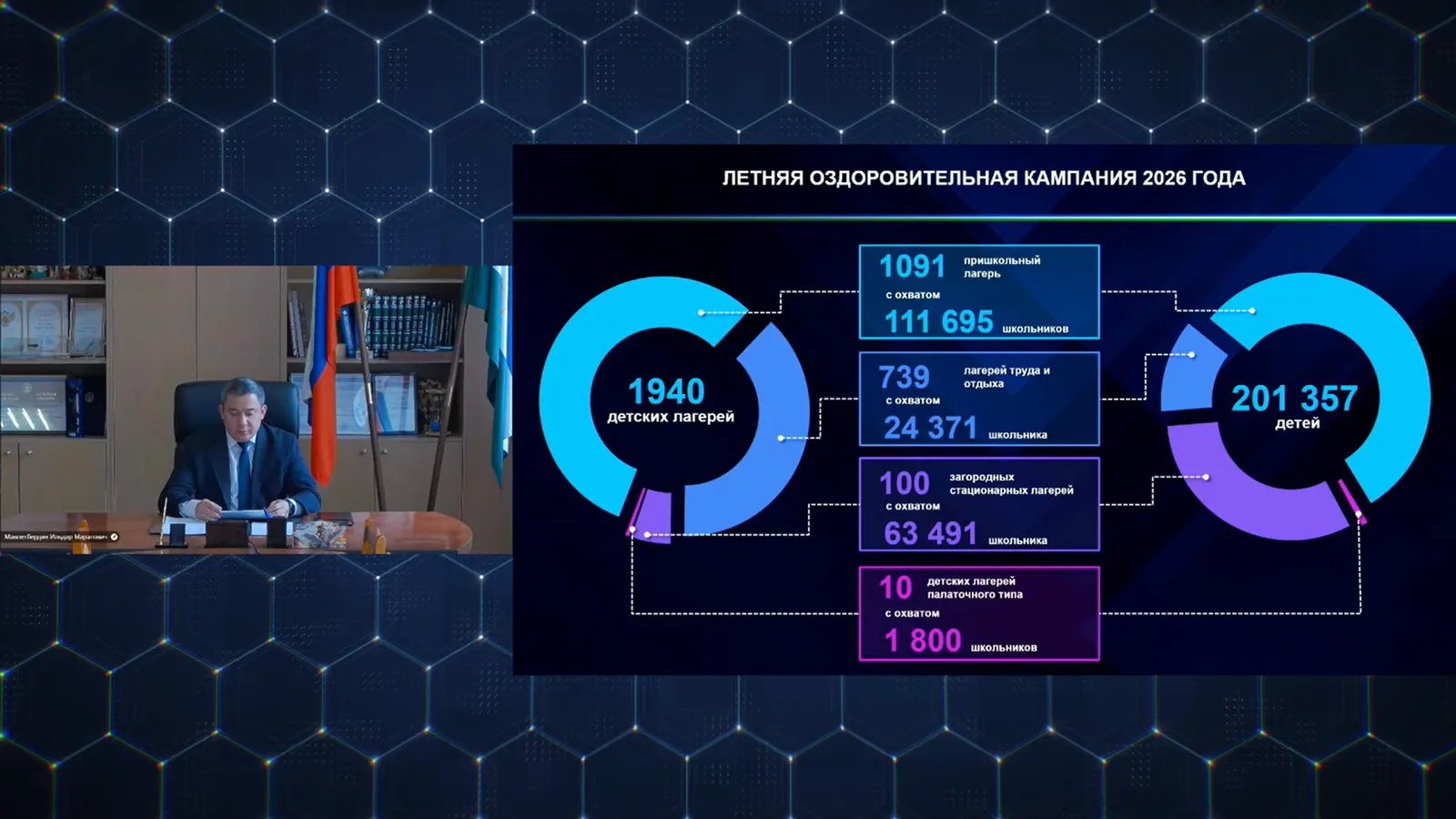 Более 200 тысяч детей отдохнут этим летом в лагерях Башкирии