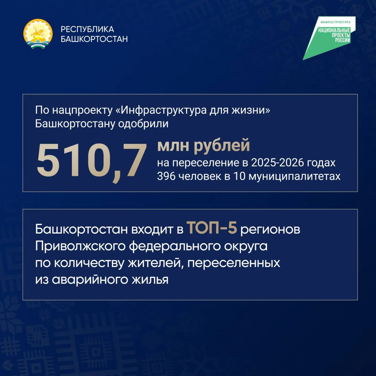 Башкирии выделят полмиллиарда рублей на расселение аварийного жилья