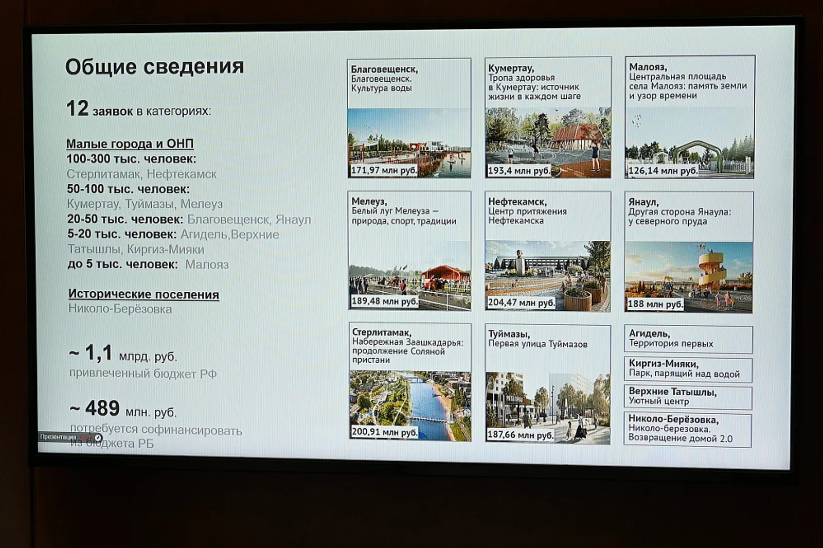 Башкирия направила 12 заявок на конкурс проектов городской среды