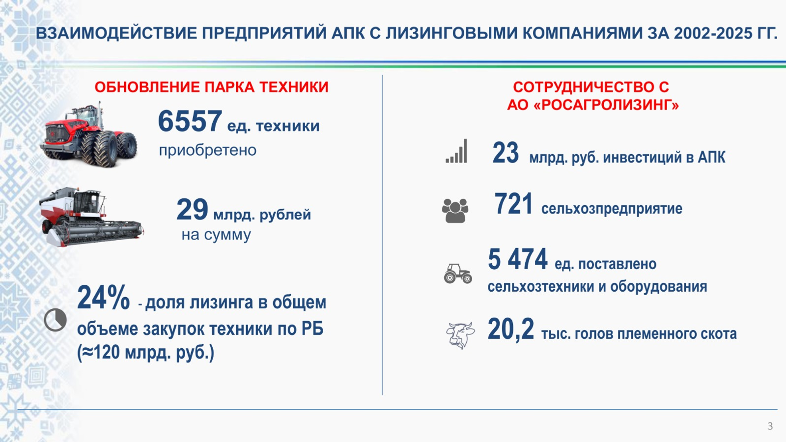 инфографика министерства сельского хозяйства РБ