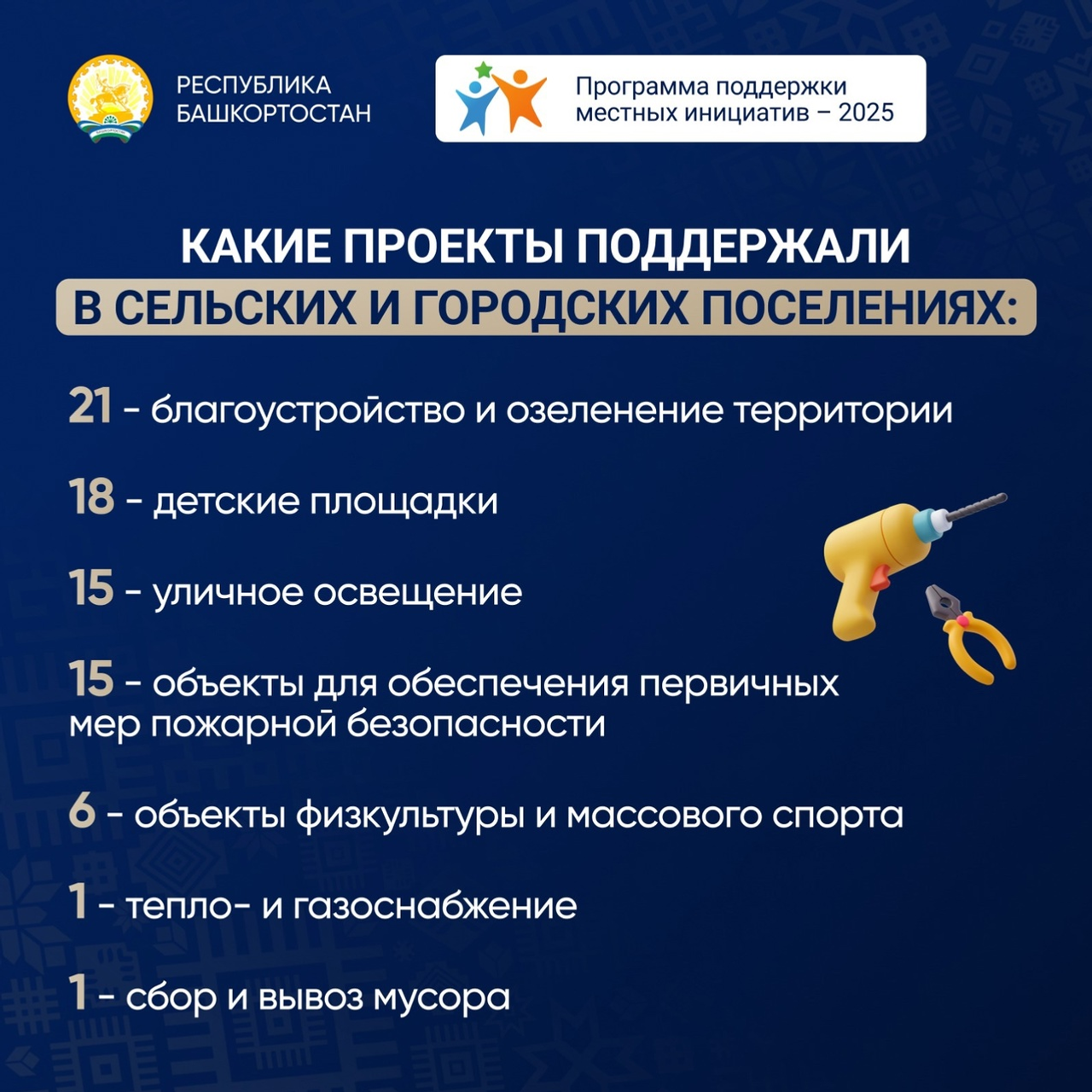 В Башкирии более 700 идей получат финансовую поддержку