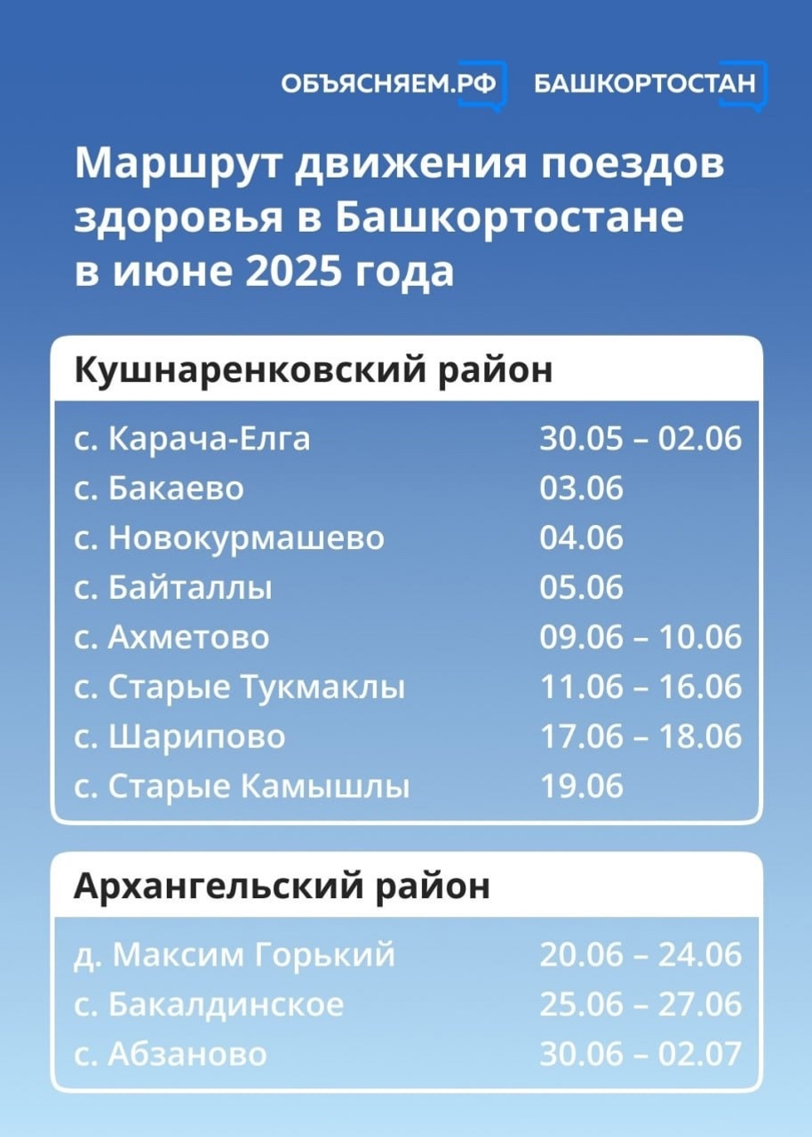 В Башкирии назвали июньские маршруты «поездов здоровья»