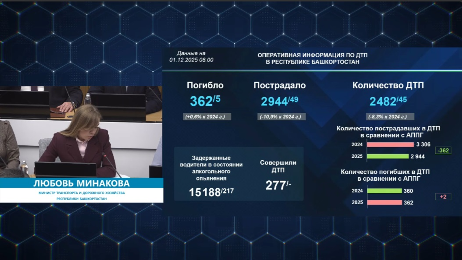 В Башкирии за неделю в авариях погибло пять человек