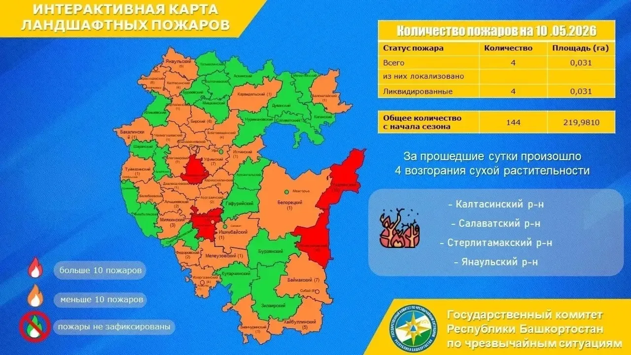 пресс-служба госкомитета РБ по ЧС