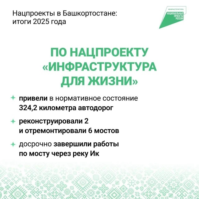 Радий Хабиров подвёл итоги реализации нацпроектов в 2025 году