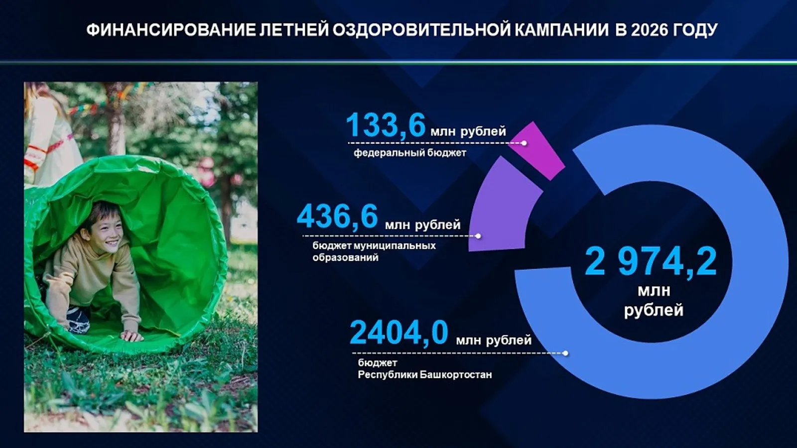 с сайта главы РБ