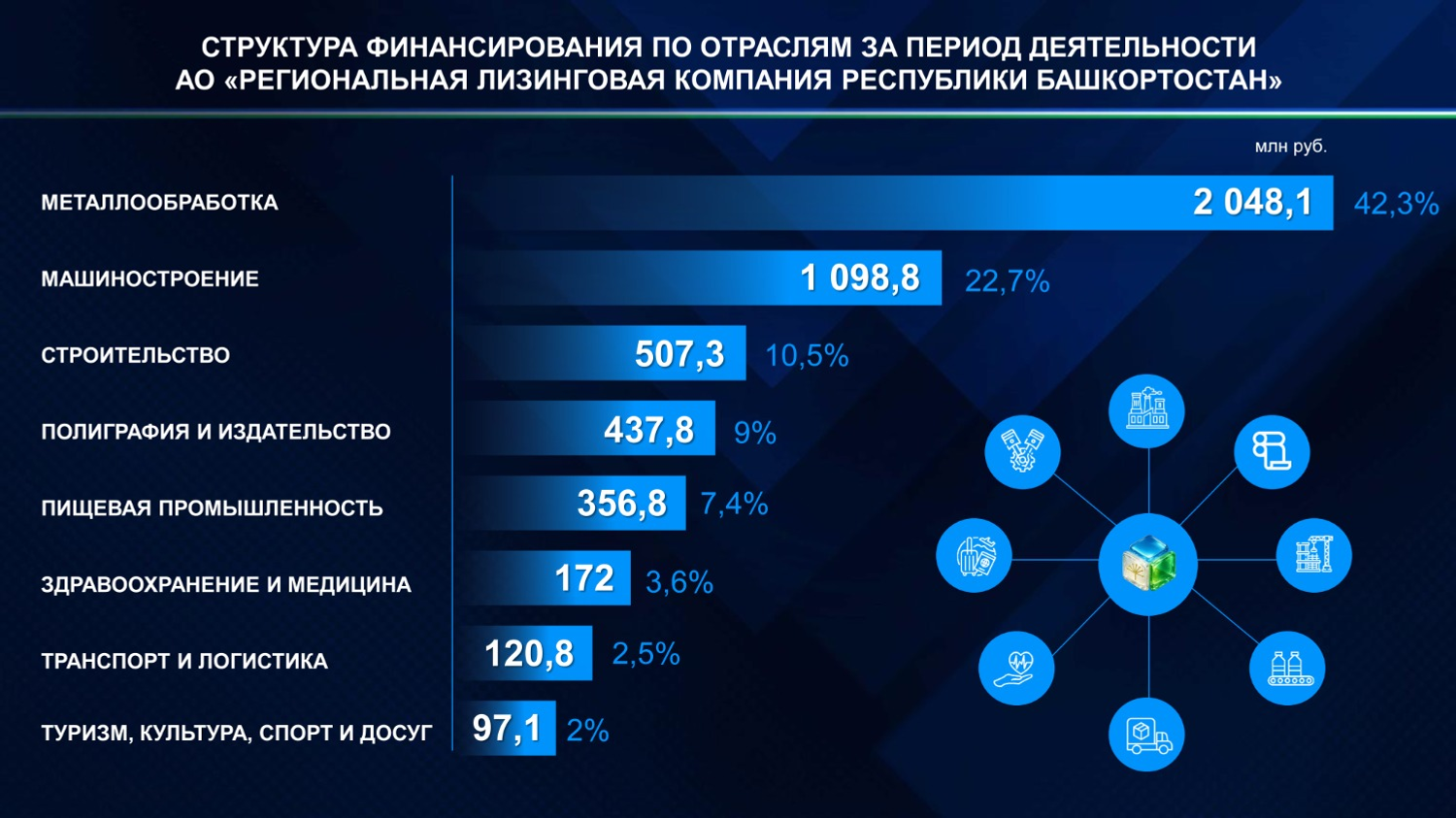 инфографика министерства предпринимательства и туризма РБ