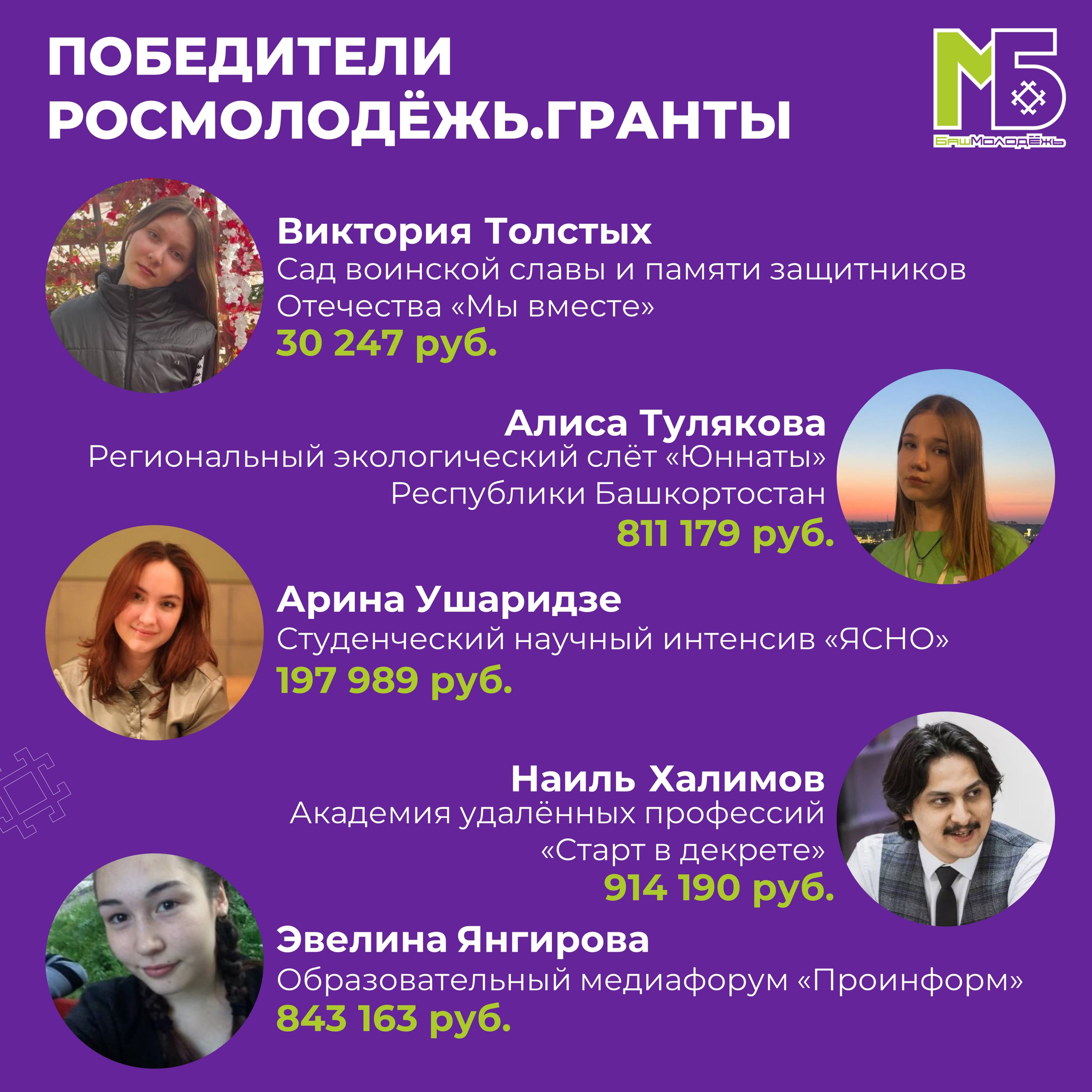 Участники из Башкирии получили гранты Росмолодёжи на 28 миллионов рублей