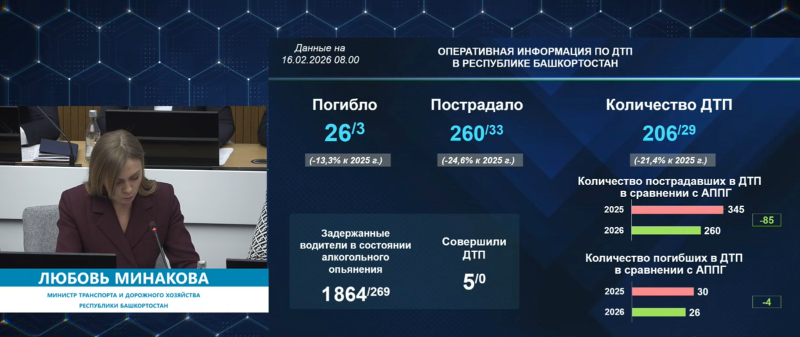 В Башкирии за семь дней произошло 29 ДТП