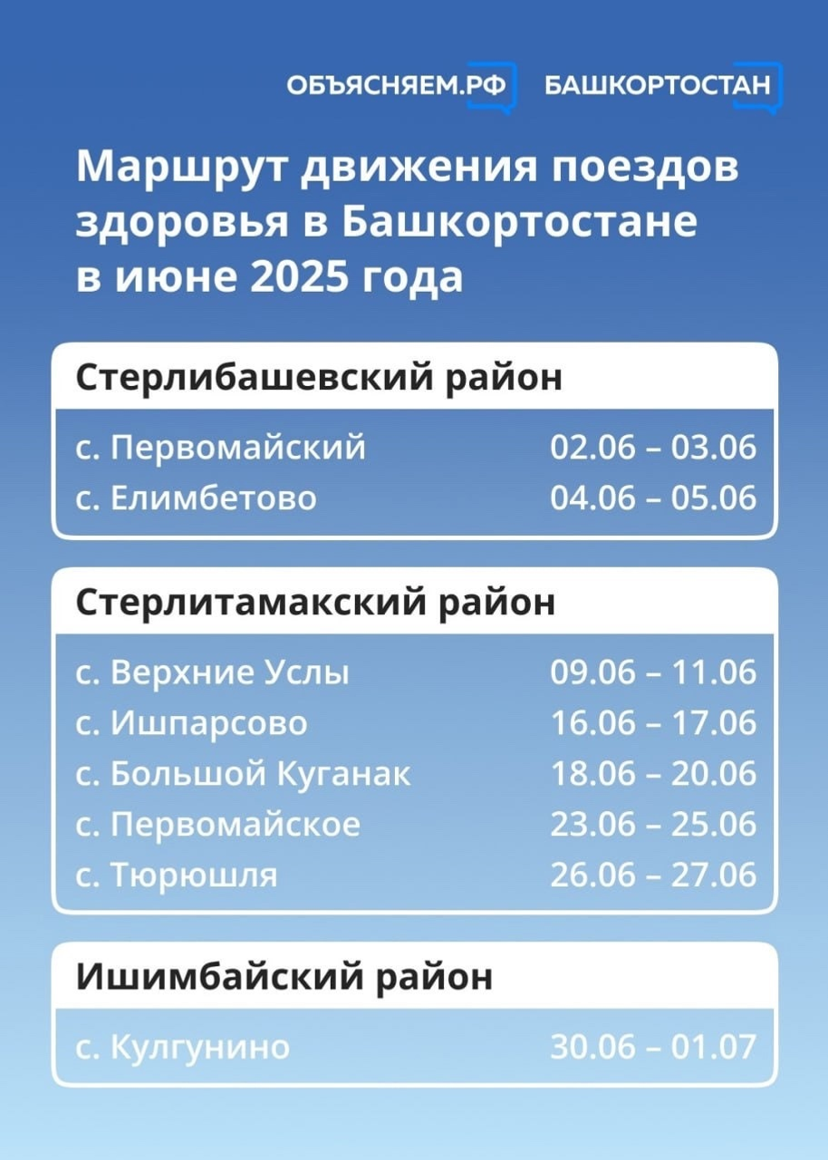 В Башкирии назвали июньские маршруты «поездов здоровья»