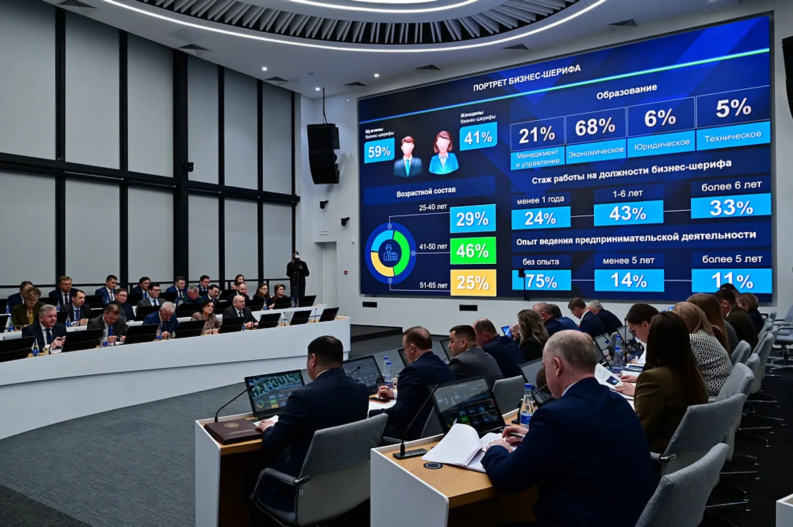 В 2025 году бизнес-шерифы Башкирии рассмотрели четыре тысячи проектов