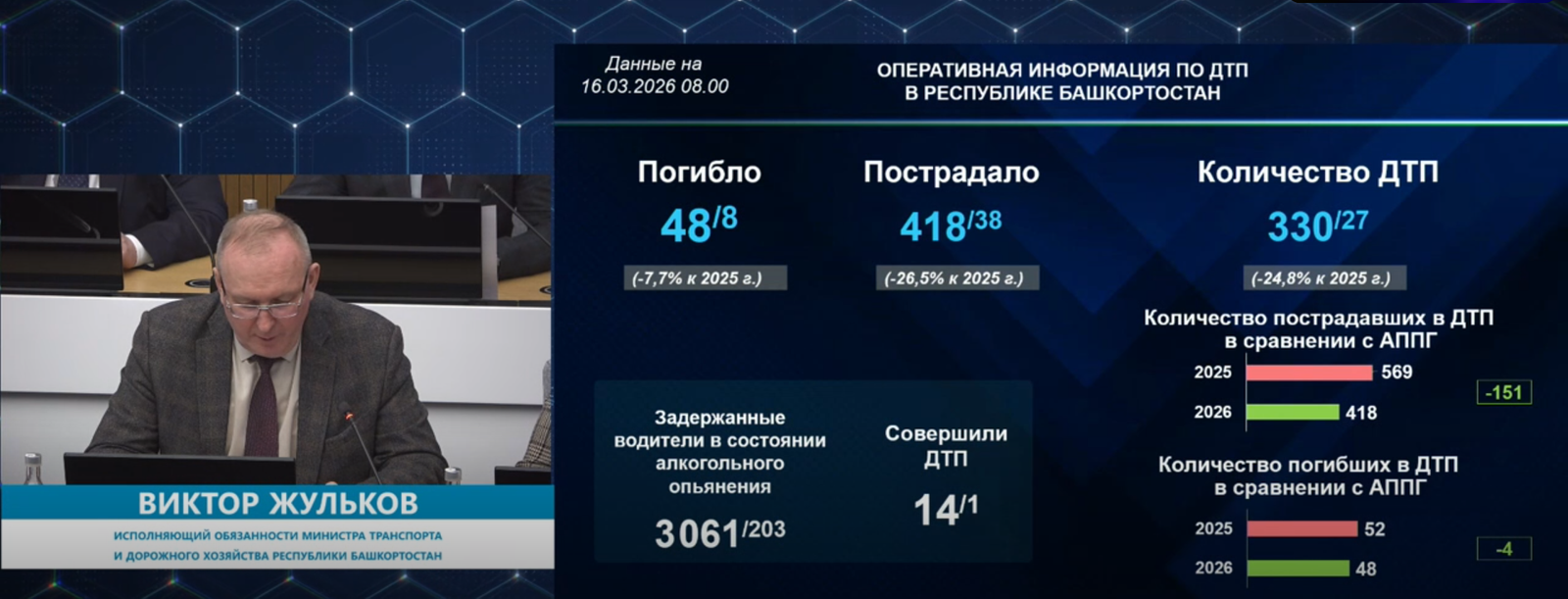 В Башкирии за неделю в ДТП погибли 8 человек