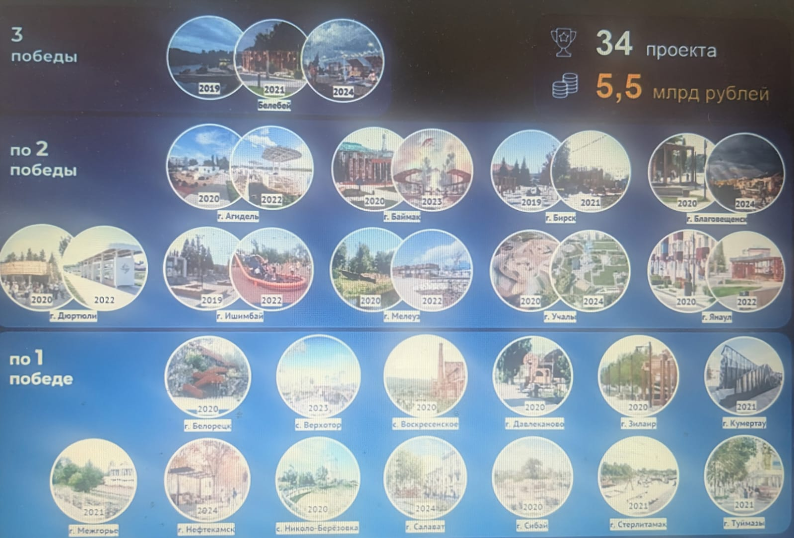 В Башкирии подано 10 заявок на конкурс проектов создания комфортной среды