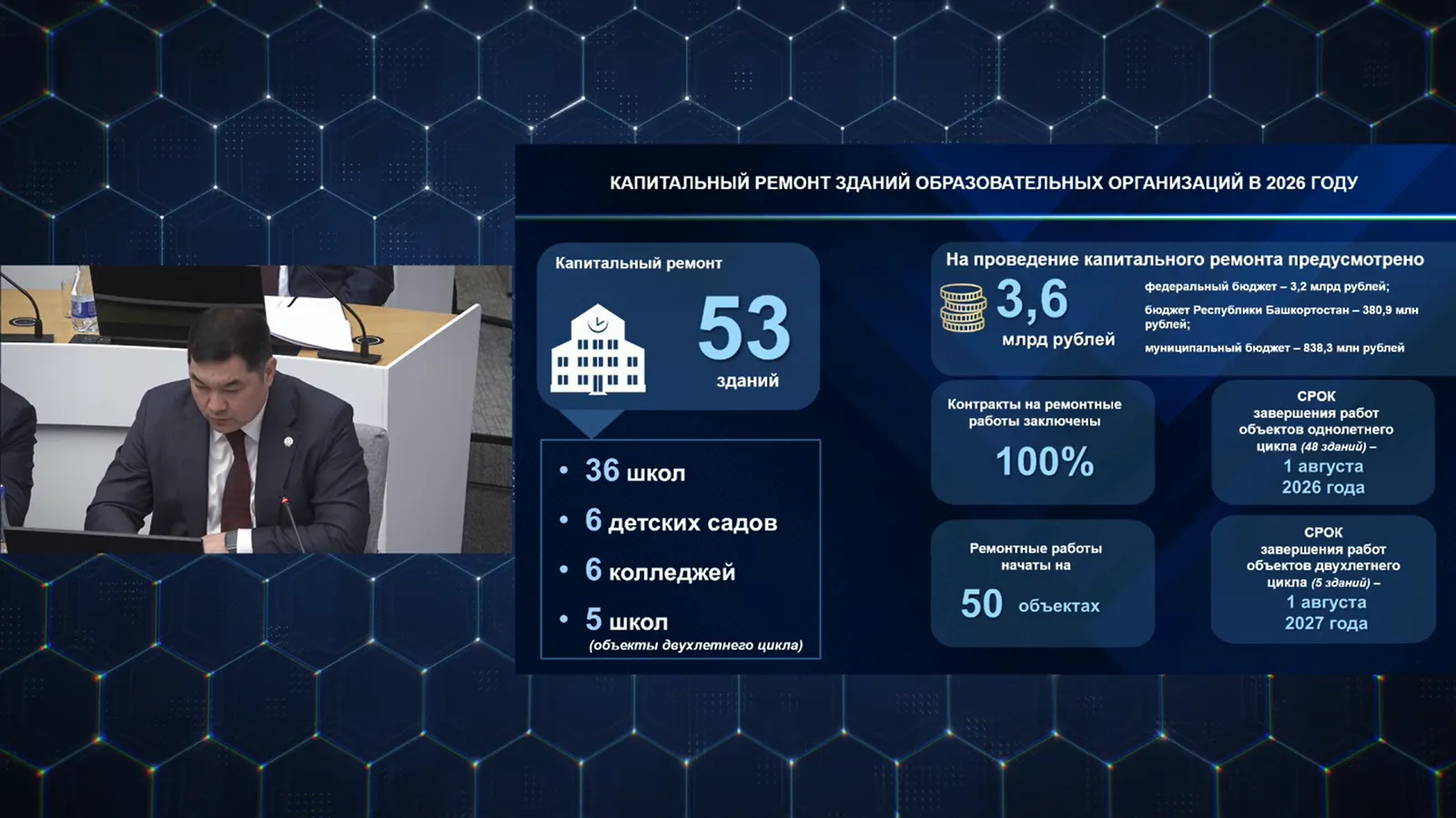 В 2026 году в Башкирии отремонтируют 41 школу, 6 детских садов и 6 колледжей