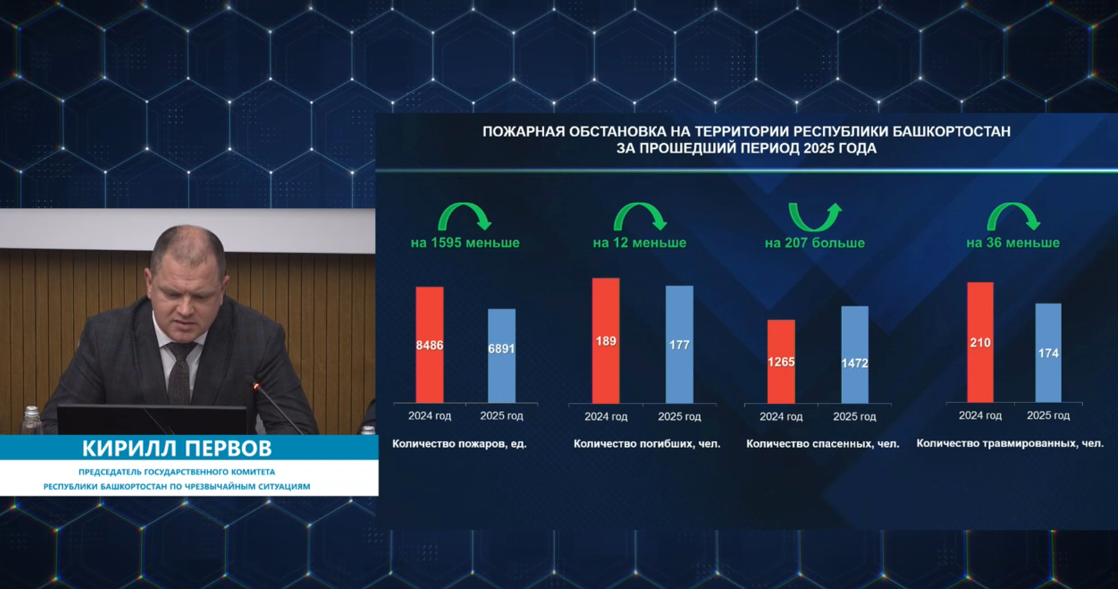 В Башкирии в пожарах погибли четыре человека