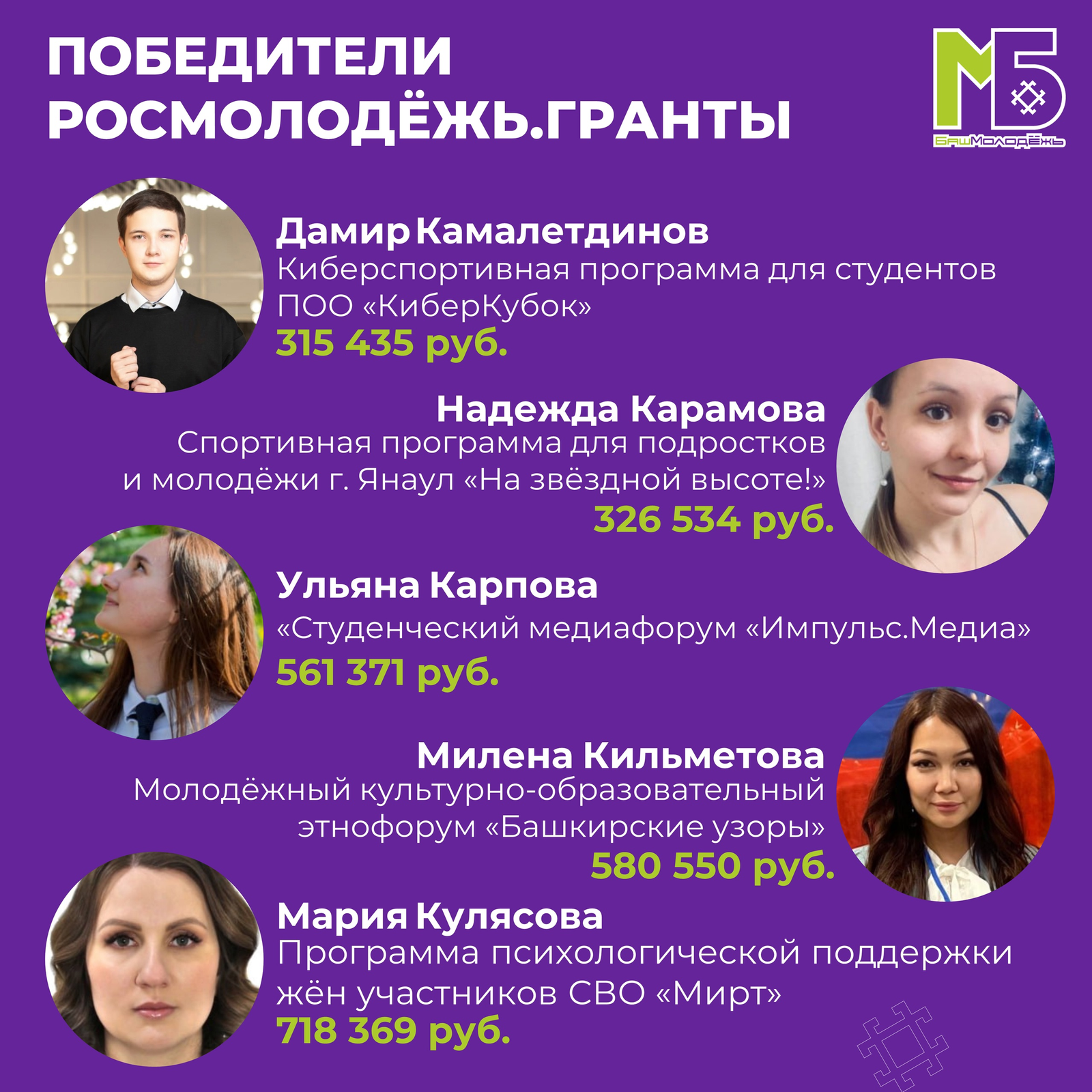 Участники из Башкирии получили гранты Росмолодёжи на 28 миллионов рублей