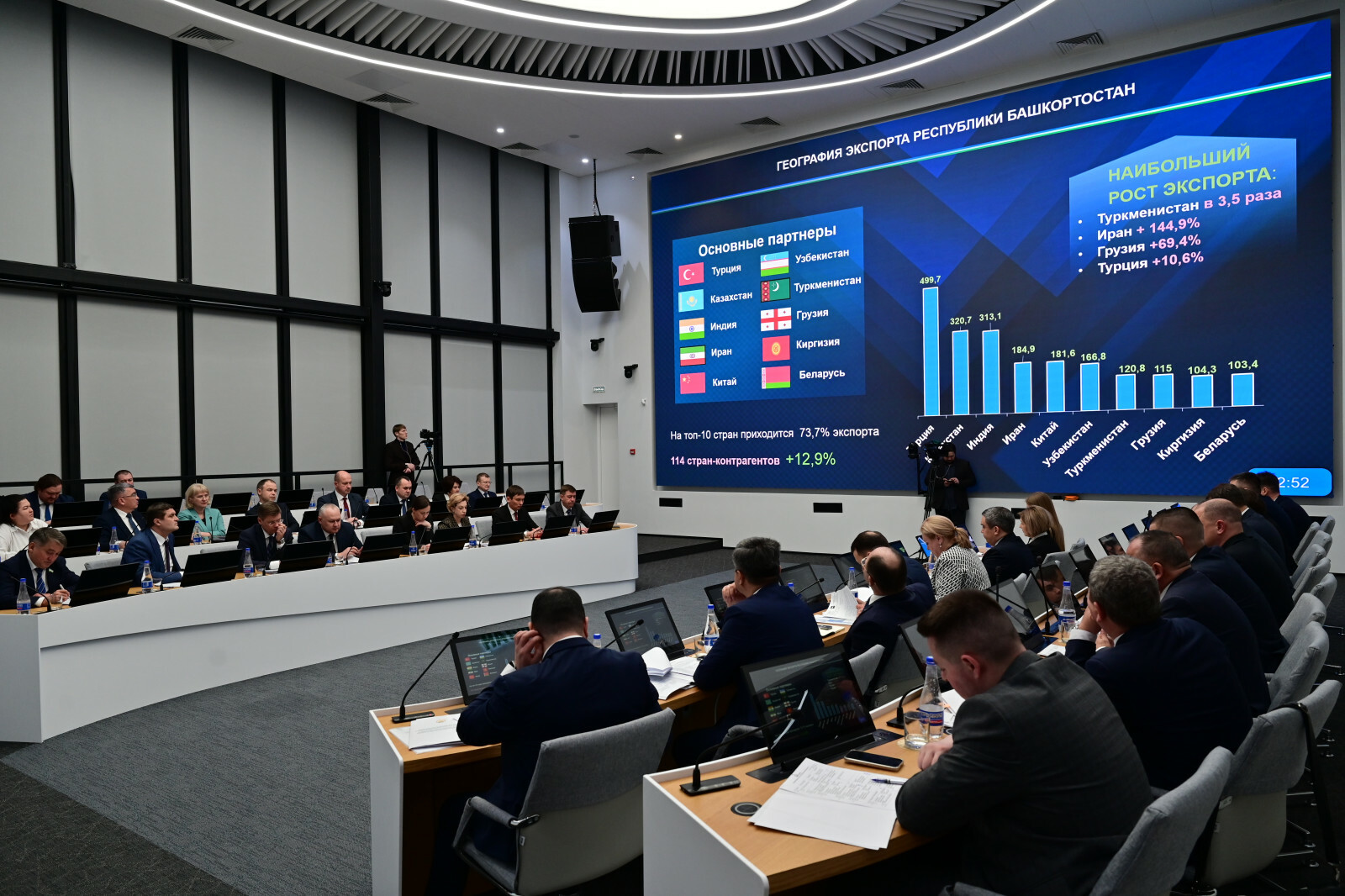 Башкирия сохраняет партнёрские связи с 114 странами