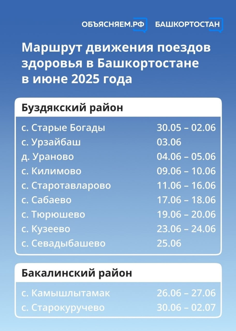 В Башкирии назвали июньские маршруты «поездов здоровья»