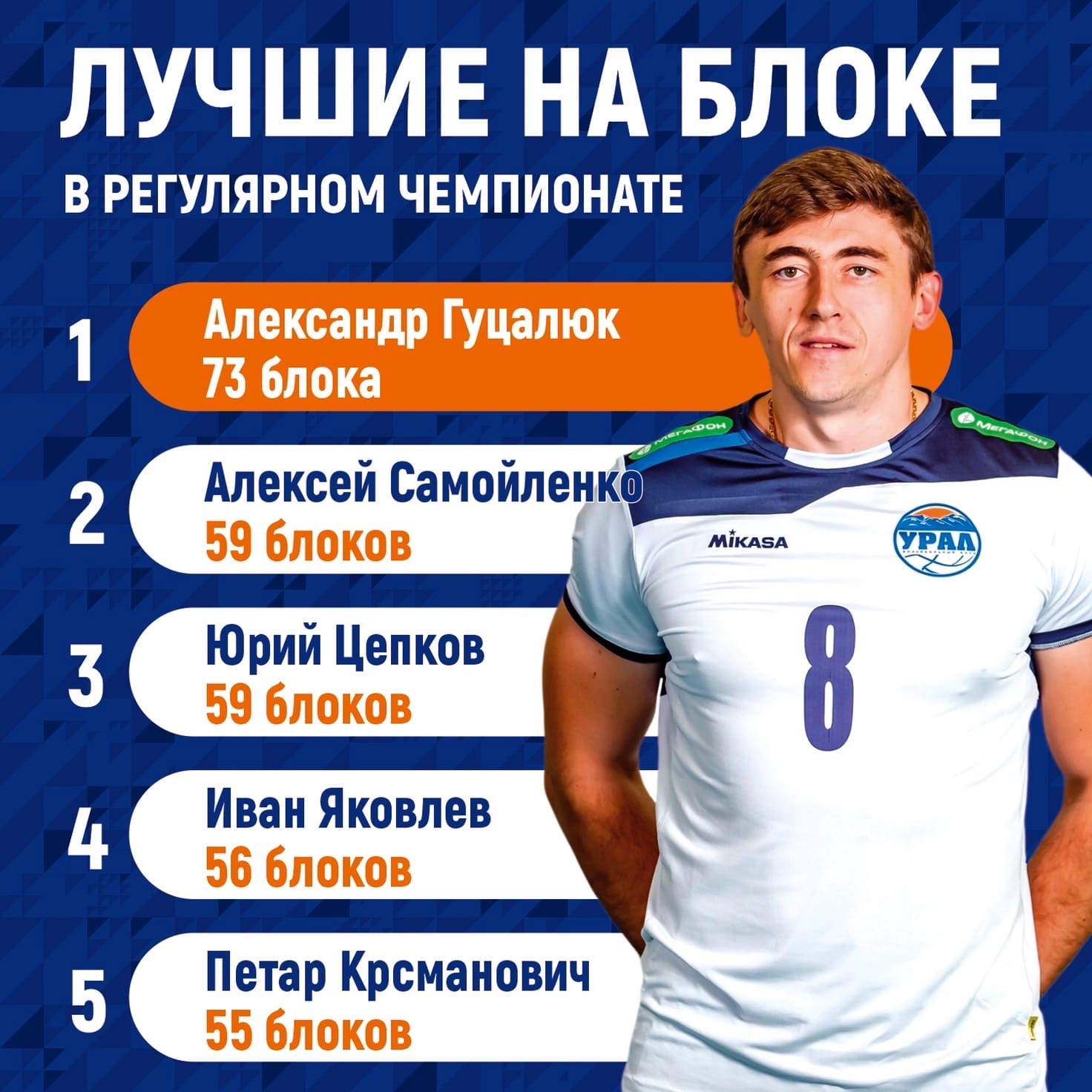 Уфимский волейбольный клуб «Урал» изменил состав к новому сезону суперлиги