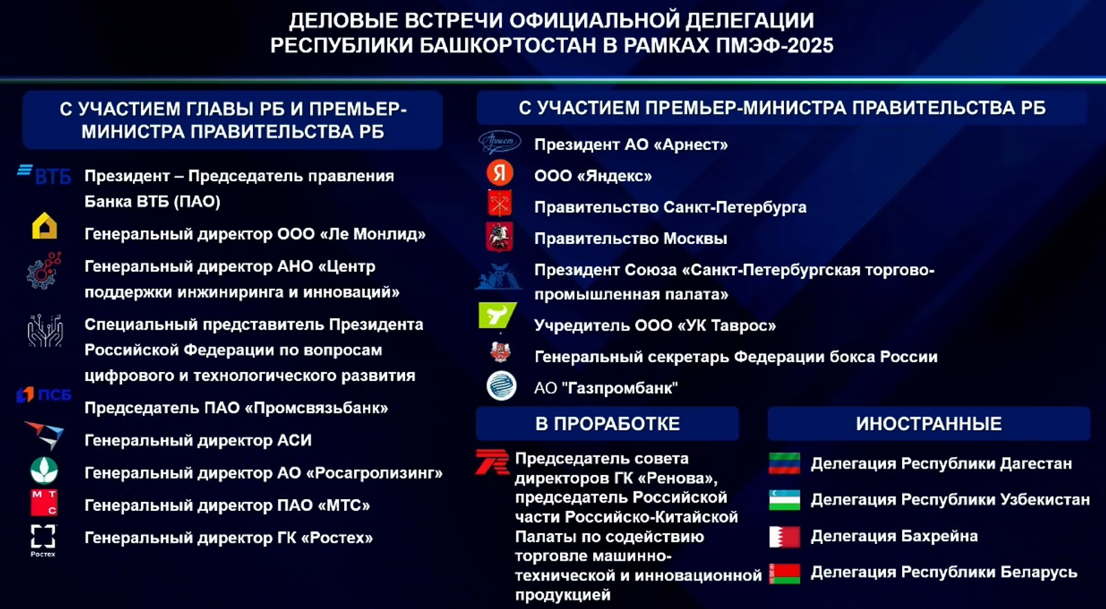 Делегация Башкирии примет участие в ПМЭФ-2025