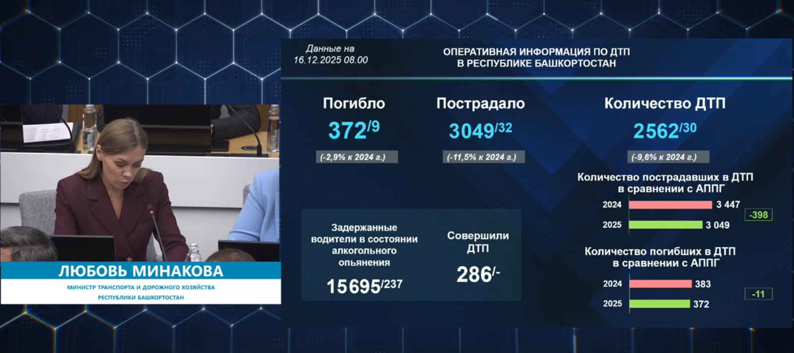 В Башкирии за неделю в ДТП погибли 9 человек
