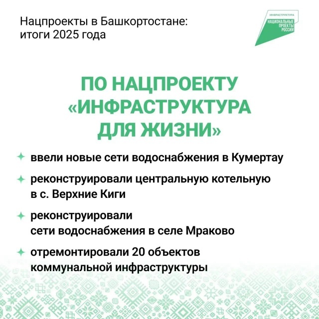 Радий Хабиров подвёл итоги реализации нацпроектов в 2025 году