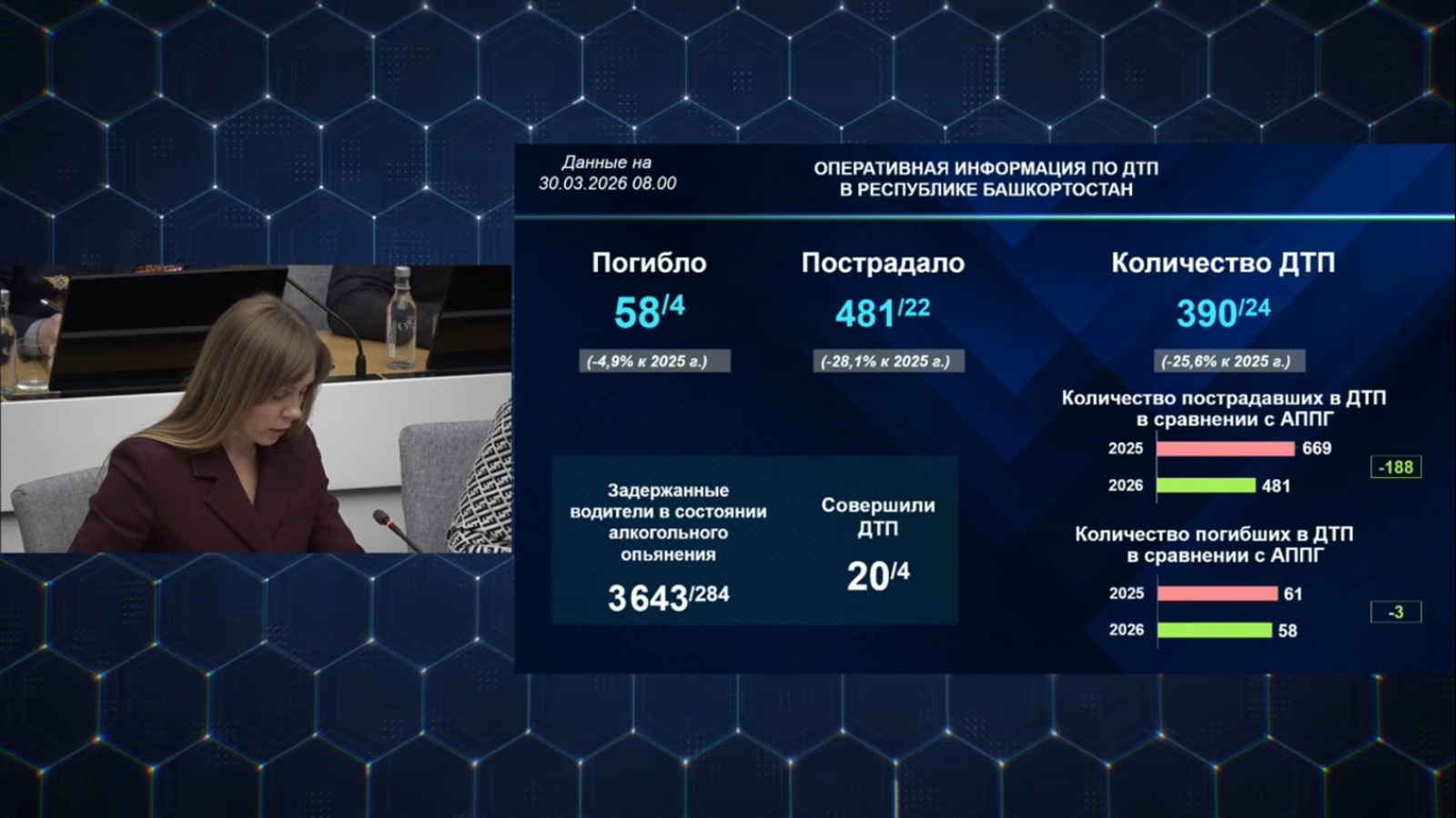 В Башкирии снизилась смертность в ДТП