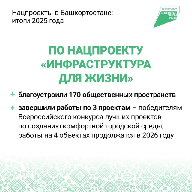 Радий Хабиров подвёл итоги реализации нацпроектов в 2025 году