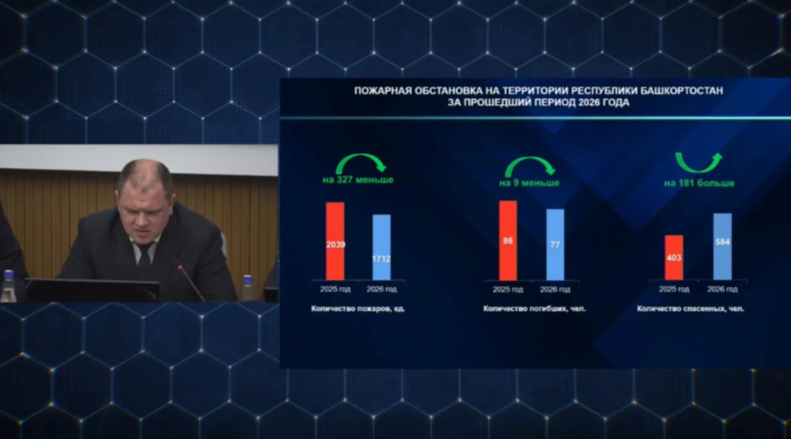 В Башкирии снизилась смертность на пожарах