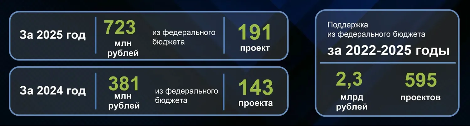 инфографика Министерства промышленности, энергетики и инноваций РБ