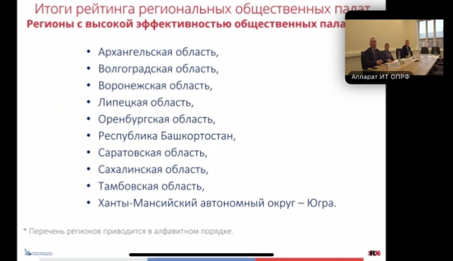 Общественная палата Башкирии вошла в ТОП-20 самых эффективных в стране