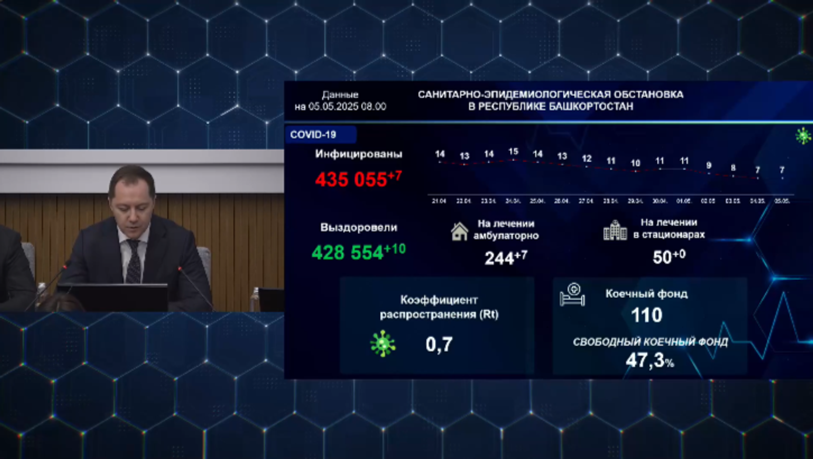 В Башкирии за сутки семь человек заболело ковидом