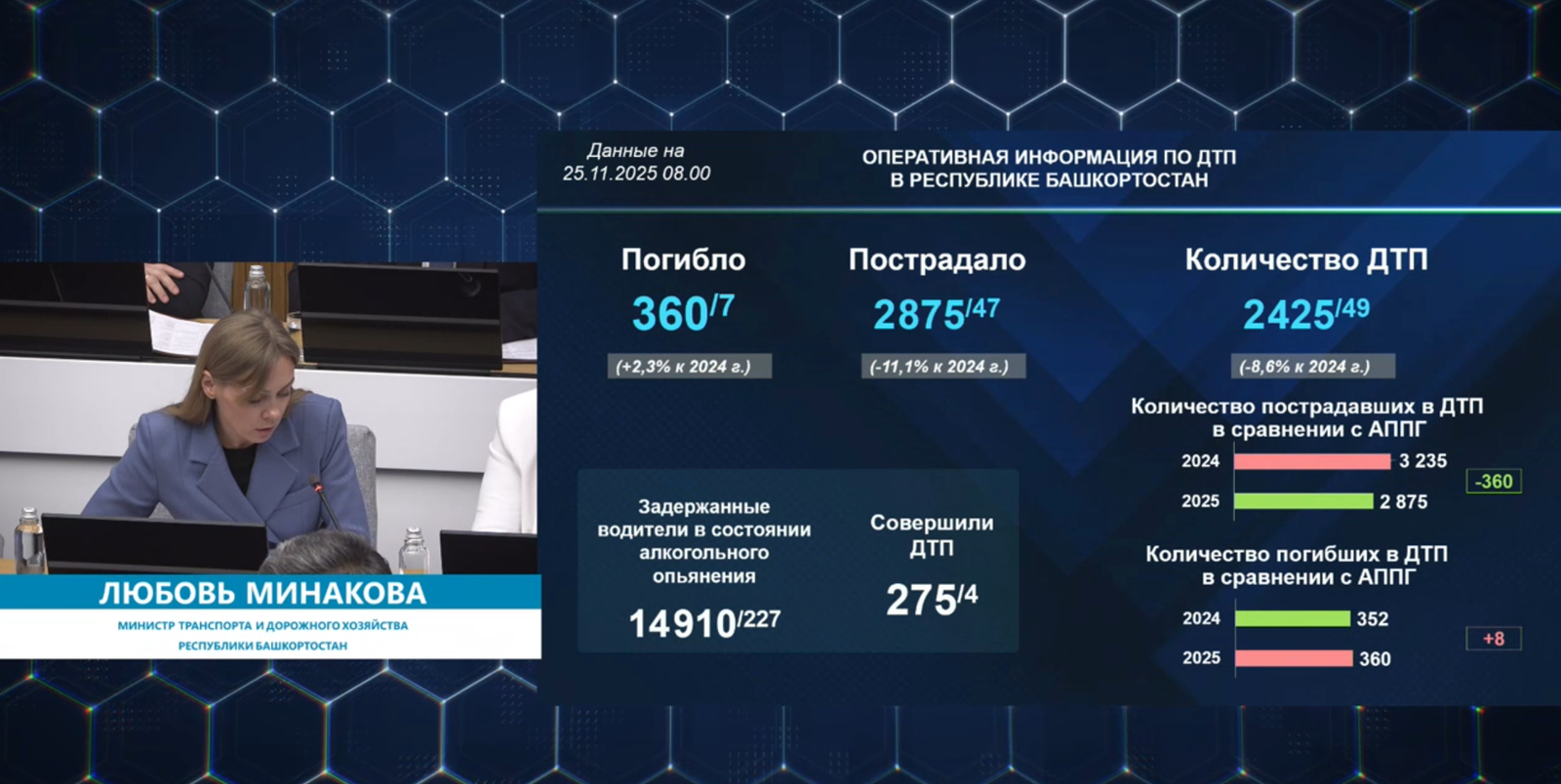 В Башкирии за неделю в ДТП погибли 7 человек