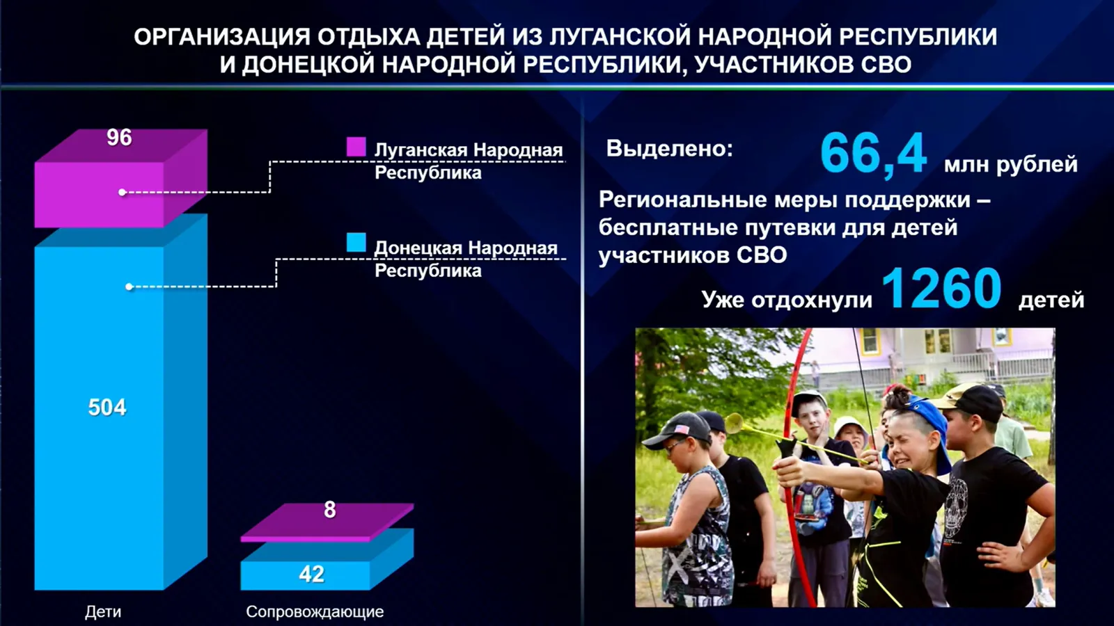 Дети участников СВО и школьники Донбасса проведут каникулы в Башкирии