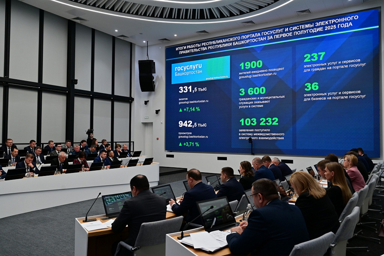 В Башкирии подтверждённую учетную запись имеют 75,6 процента жителей республики