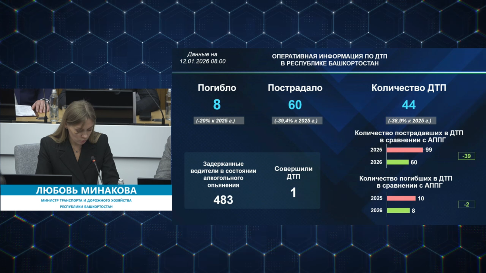 В Башкирии за новогодние праздники в ДТП погибли 8 человек