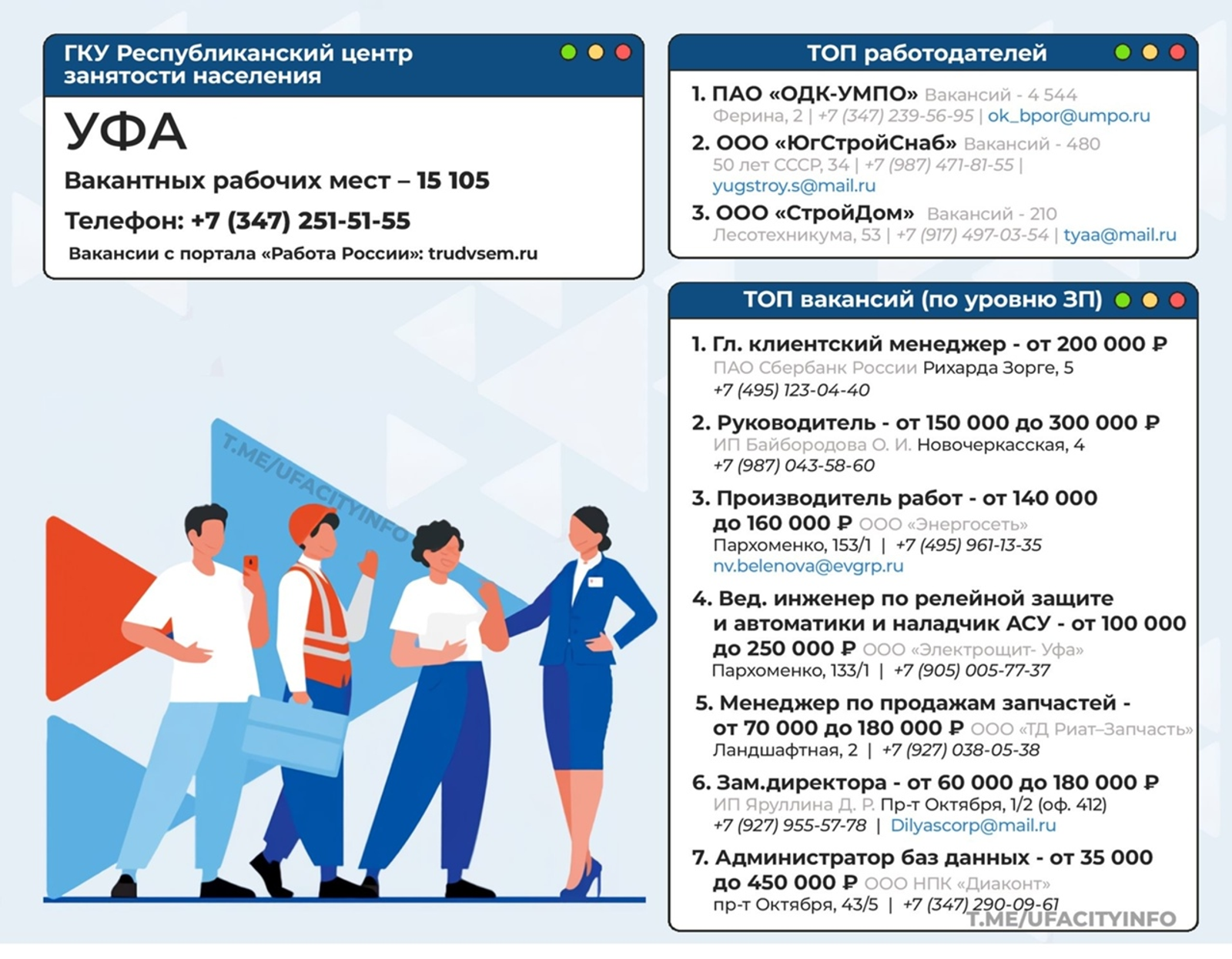 В Уфе предлагают вакансию менеджера с зарплатой от 200 тысяч рублей
