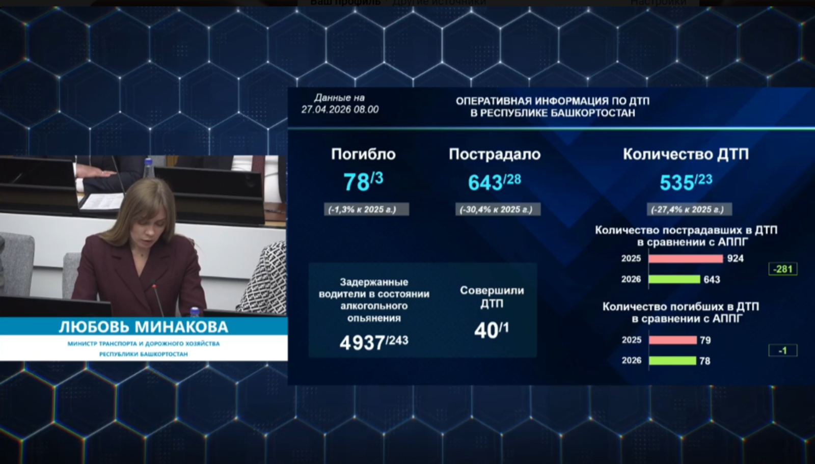 В Башкирии снизилась аварийность на дорогах