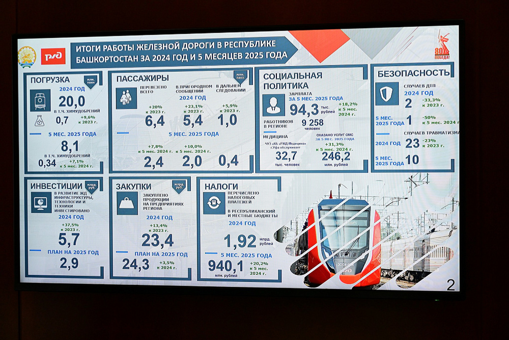 Радий Хабиров встретился с начальником Куйбышевской железной дороги