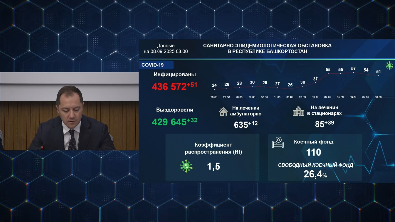 В Башкирии за сутки ковидом заболел 51 человек