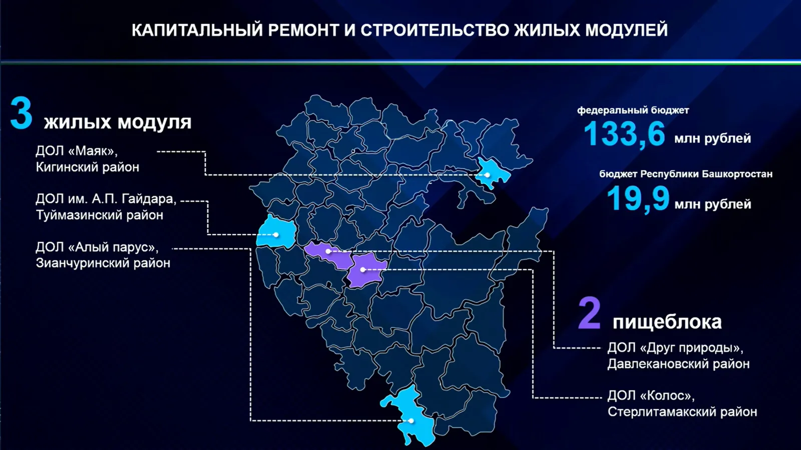 В пяти лагерях Башкирии появятся новые модули и отремонтируют пищеблоки
