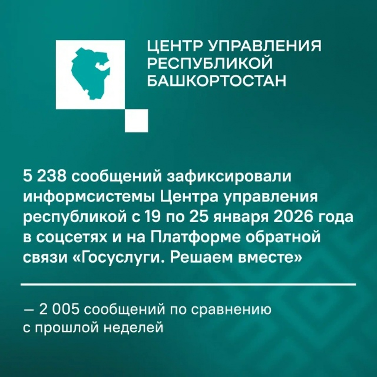 ЦУР Башкортостана: Больше всего жителей региона волнуют вопросы ЖКХ