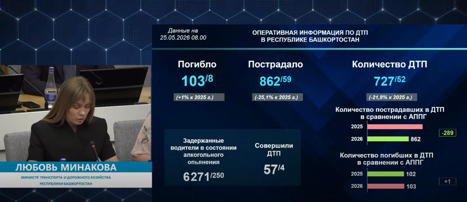 Скриншот видеотрансляции оперативного совещания правительства РБ.