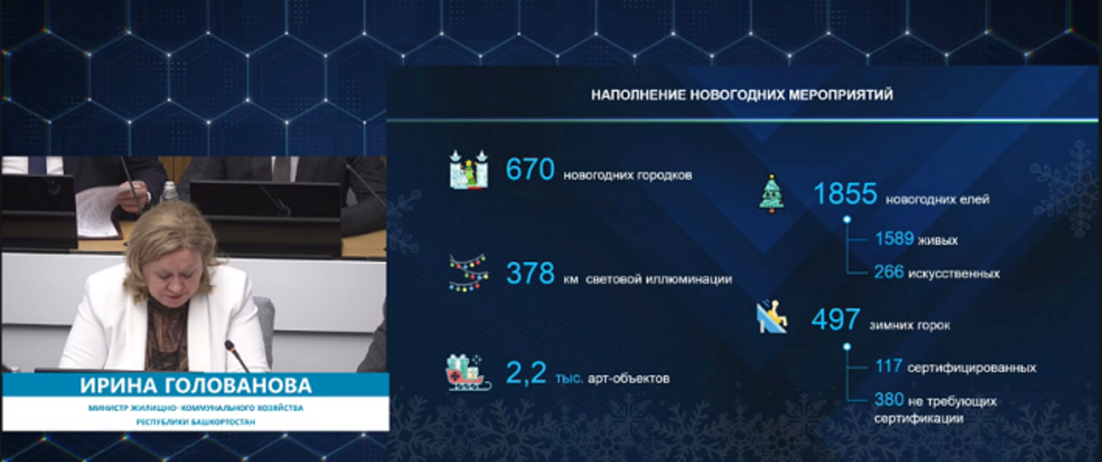 В городах и сёлах Башкирии обустроят 670 новогодних городков